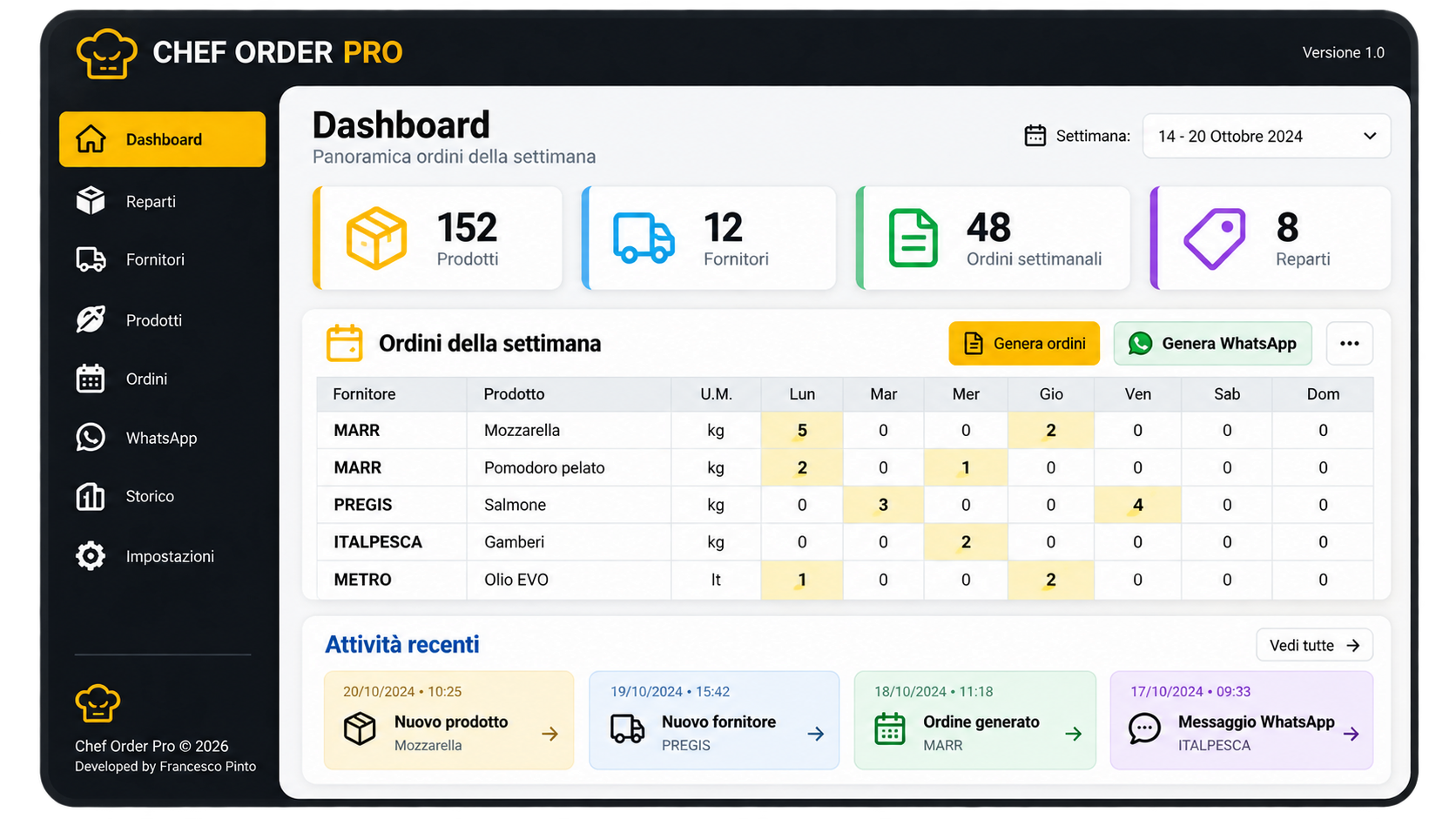 Dashboard Chef Order Pro